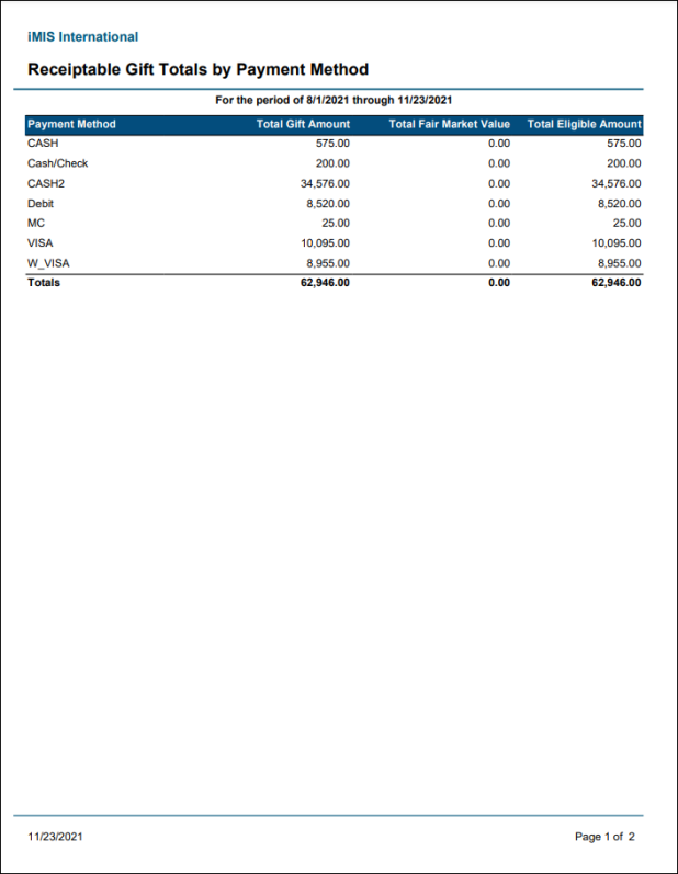 Viewing the Gift Totals by Receiptability and Payment Method report example